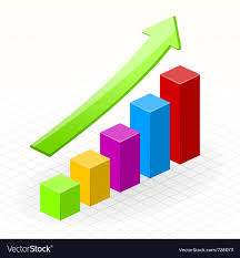 Business Growth Success Chart