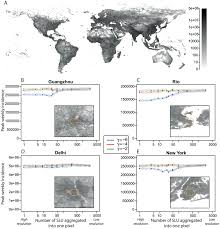 Results For Actual Populations From Landscan Data 26 Slu