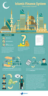 Islamic Finance Infographic Edelman Finance Infographic Finance Infographic