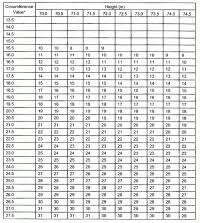 Prt Bike Chart Navy Bike Prt Calculator 2016