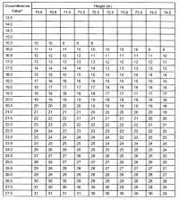 Prt Bike Chart Navy Bike Prt Standards