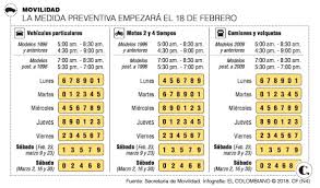 Lesen sie bewertungen und sehen sie fotos an. Recuerde Este Lunes Comienza El Pico Y Placa Ambiental En El Aburra