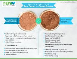 Cacao Powder Vs Cocoa Powder In 2020 Cacao Powder Benefits Cocoa Vs Cacao Raw Cacao Benefits