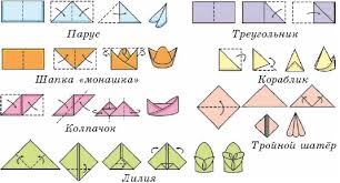 الكتان الجدول تقرير آداب المائدة