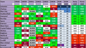 Most valuable players in football. Barclays Premier League Fixtures Table Sports Football Results