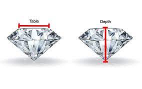 Check spelling or type a new query. What Is Diamond Depth And Table Ideal Size Percentages