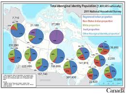 Aboriginal Demographics From The 2011 National Household Survey
