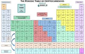 cryptocurrency periodic table chart 9 types of blockchain