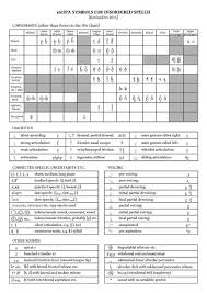 A complete chart of ipa symbols. Extensions To The International Phonetic Alphabet Wikiwand