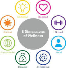 Dimensions Of Wellness Contribute To Healthy East Ridge Lifestyle East Ridge At Cutler Bay Health And Wellness Wellness Wheel Wellness