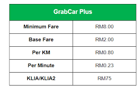 Going to klia and around. Facebook