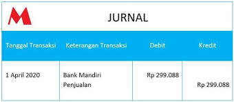 Untuk gambaran yang lebih jelas prosedur pelaksanaannya baik di dalam rekening maupun jurnal, berikut diberikan contohnya: Jurnal Akuntansi Adalah Fungsi Jenis Dan 50 Contoh