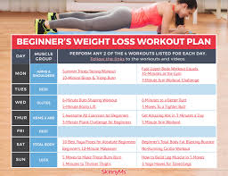 Pin On Weight Loss