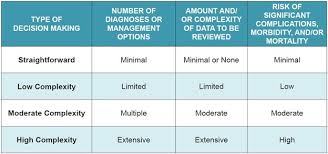 Coding Billing Keys To Maximizing Reimbursements Review