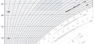 ++386 (0)3 42 88 402 email: Berechnung Klimatechnischer Prozesse Im Mollier H X Diagramm Ikz