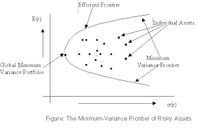 Optimal Portfolio Selection