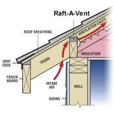 Check spelling or type a new query. Rs 400 Raft A Vent Bird Block Intake Vent