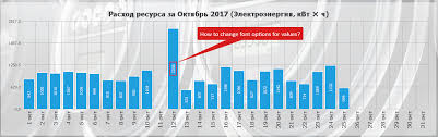 How To Change Font Size For Labels Values Of Bars In Qml Bar