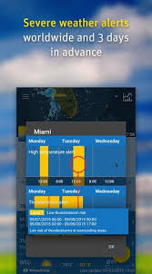 Download local weather pro apk 16.6.0.47700 free links. Weatherpro Free Apk For Android Apk Download For Android