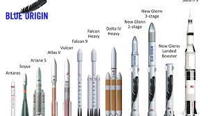 The spaceflight company worked stealthily for a decade, generally staying out of the public eye. Jeff Bezos Unveils The Design Of Blue Origin S Future Orbital Rocket The New Glenn The Verge