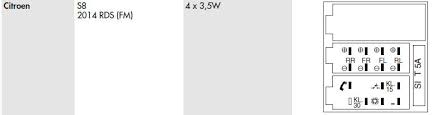 Radio wiring diagram car stereo wiring harnesses interfaces explained what do the wire colors mean. Citroen Car Radio Stereo Audio Wiring Diagram Autoradio Connector Wire Installation Schematic Schema Esquema De Conexiones Anschlusskammern Konektor