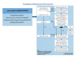 Every land developer willing to carry out any land development must obtain a land planning permission from the local authority so as to be allowed to carry on the development according to the plans and conditions stipulated in the permission form. Malaysian Property Development