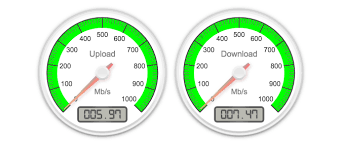 The minimum upload speed for the fast internet set by the fcc is 3 mbps. What Is A Good Internet Speed A Guide To How Much You Need Broadbandnow Com