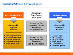 Team Management Models By Operational Excellence Consulting 24 1024 Jpg 1024 768 Motivation Theory Leadership Motivation Job Satisfaction