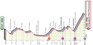 The race is scheduled to start 8 may and finish on 30 may. Giro 2020 Route And Stages