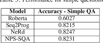 PDF] What If: Generating Code to Answer Simulation Questions in Chemistry  Texts