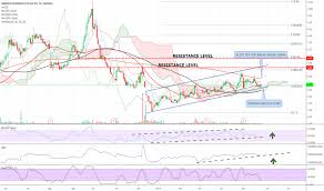 Mrns Stock Price And Chart Nasdaq Mrns Tradingview