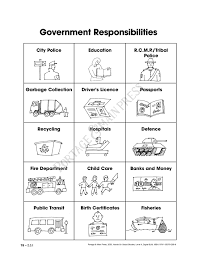 Portage Main Press Educational Books For Teachers Kindergarten Social Studies Social Studies Worksheets Preschool Social Studies
