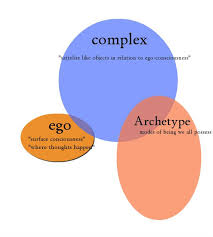Invoking and working with the 12 archetypes described by Carl Jung using  Active Imagination — Steemit