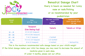 Pin By Jpc Kids On Children S Clinic Jonesboro Ar With Images Benadryl Dosage Benadryl Pediatrics