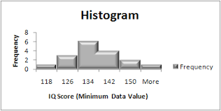 types of graphs used in math and statistics statistics how to