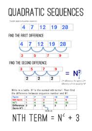 Quadratic Sequences Finding Nth Term Step By Step Quadratics Math Memes Teaching Math