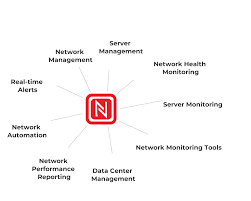 Click add new to open the signalfx > new destination modal, which provides the following fields. 40 Free Top Network Monitoring Software In 2021 Reviews Features Pricing Comparison Pat Research B2b Reviews Buying Guides Best Practices
