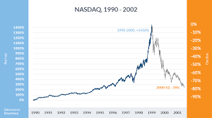 A Brief History Of Major Financial Bubbles Crises And