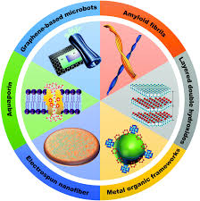 Founded in 1907, kirk & blum is a true pioneer in the market of filtration, fabrication, and installation of the products to meet any air emission compliance standards. Sustainable Technologies For Water Purification From Heavy Metals Review And Analysis Chemical Society Reviews Rsc Publishing Doi 10 1039 C8cs00493e