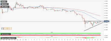 Iota Price Analysis Iot Usd Battles Triangle Resistance For