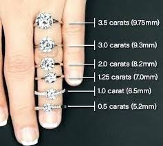 diamond size chart on hand best picture of chart anyimage org