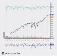 Are your funds uploaded and you're ready to go live as an enlightened crypto day trader? Technical Analysis Strategies For Beginners