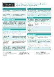 Chapter 7 Sampling And Sampling Distributions Cheat Sheet From Allyrae97 Sampling Distribution Cheat Sheets Cheating