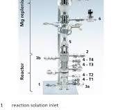 Impact of residence time distributions in reacting magnesium ...