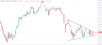 What To Do In Sideways Market Weekly Fcpo Fkli Fm 70