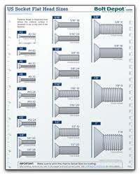 Pan Head Screw Size Chart Www Bedowntowndaytona Com