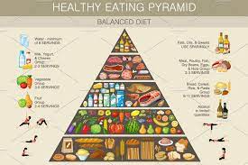Food Pyramid Healthy Eating Infograp Food Pyramid Healthy Eating Pyramid Food Pyramid Kids