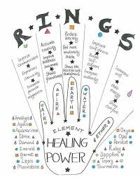 Pin By Nina On A Little Bit Of Everything In 2020 Palmistry Book Of Shadows Witchcraft