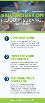 Living in a condo or rental? Do I Need Flood Insurance Ramseysolutions Com