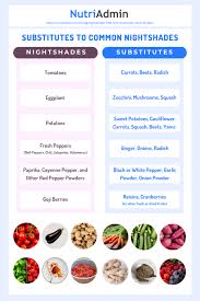 Image result for Nightshade Containing Foods